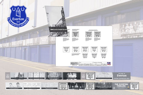Everton Football Club Timeline