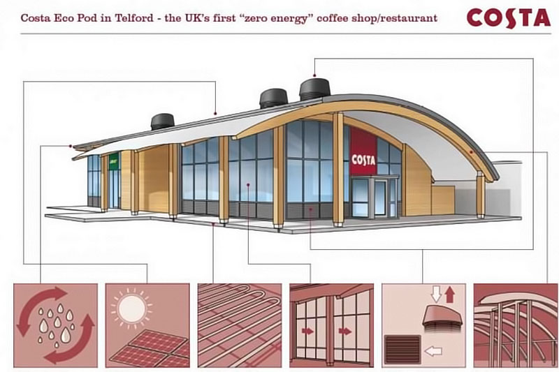 Costa Coffee Environmentally Friendly The First Zero Energy Coffee Shop Building In The UK
